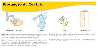 Precauções de contato para MRSA e VRE